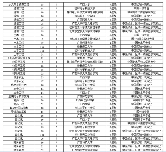 广西高校排名_广西各市gdp排名2020