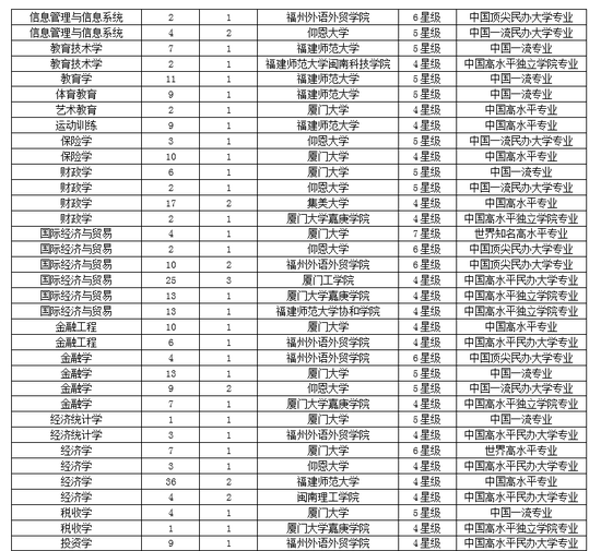 2019厦门校草排行榜_全国幸福感城市排名2019名单：厦门排行榜第1