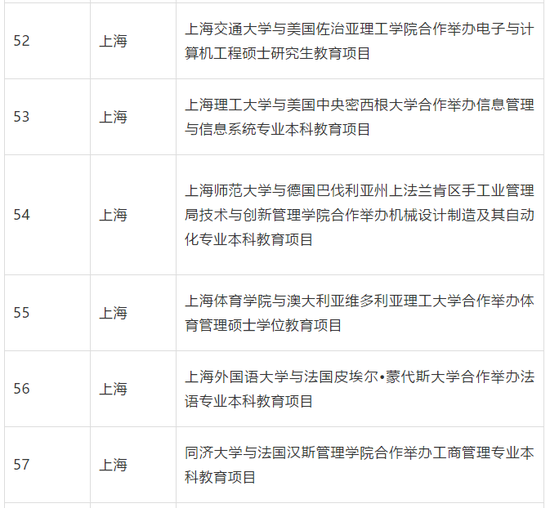 教育部批准终止234个中外合作办学机构和项目