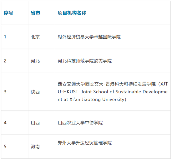 教育部批准终止234个中外合作办学机构和项目