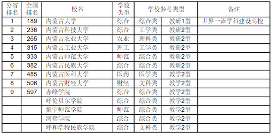 内蒙古大学gdp_厉害了 上半年我区地区生产总值增速位居全国第二位