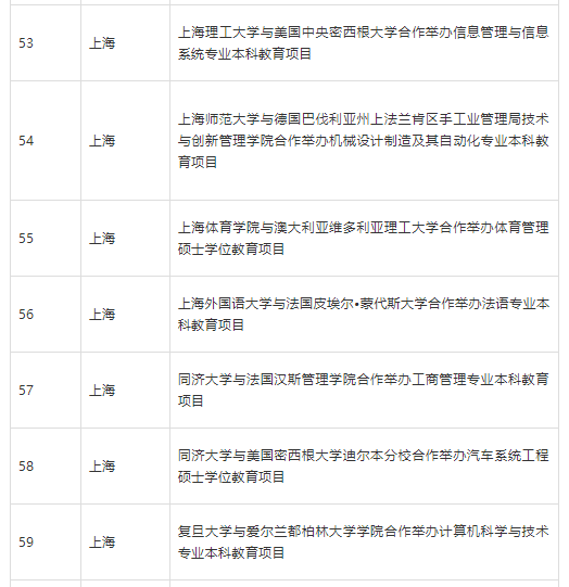 5所北京高校停招 部分中外合作办学项目终止