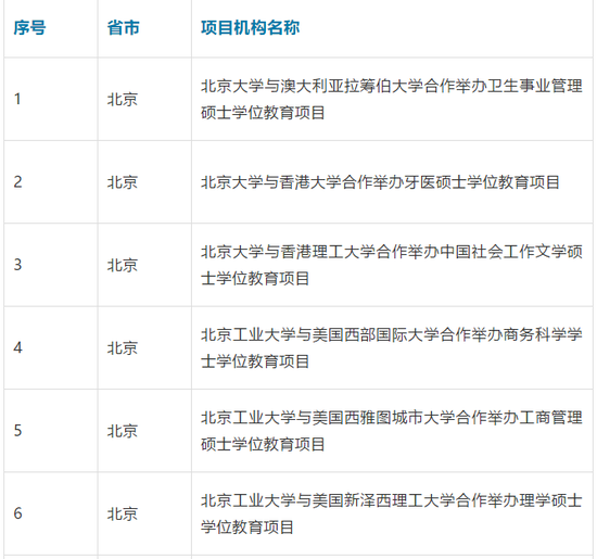 教育部批准终止234个中外合作办学机构和项目