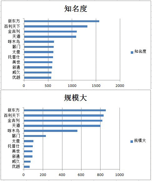 美国留学机构排名_美国留学图片