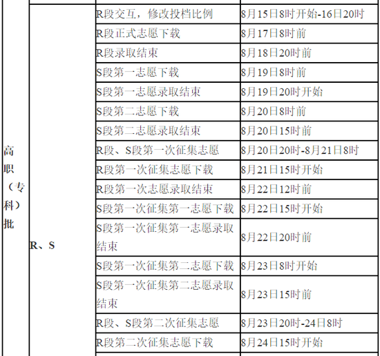 甘肃省2018年普通高等学校招生录取日程