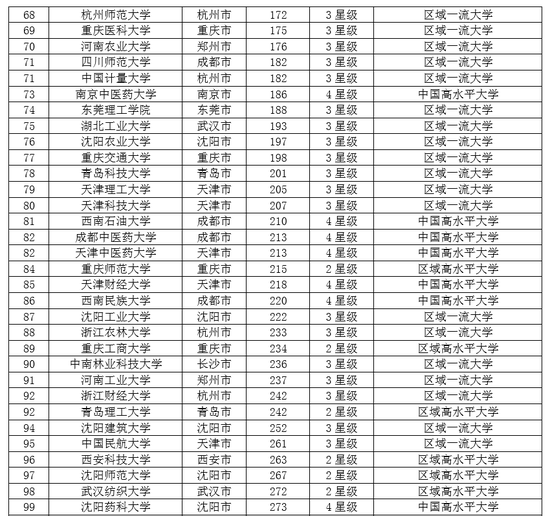 2019浙江省大学排行榜_2019中国大学排名1200强公布,浙江大学第5,武汉大学