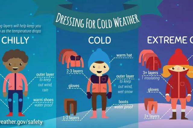 趣味英语:比cold还要冷 用英语该怎么表达?|英