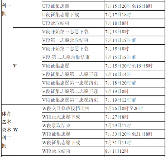 甘肃省2018年普通高等学校招生录取日程
