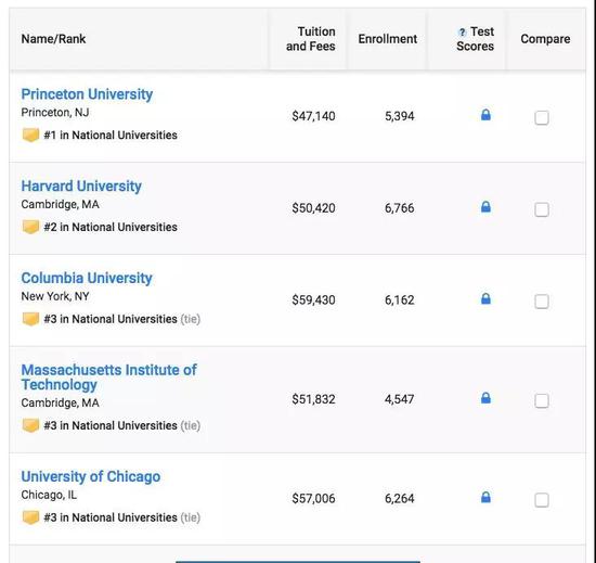 最新!USNews2019全美大学排名公布