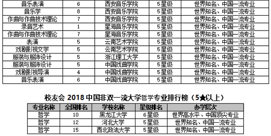 2018中国非双一流大学专业排行榜(3)