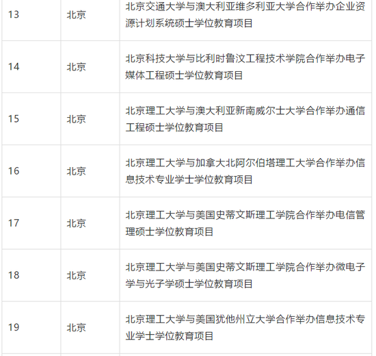教育部批准终止234个中外合作办学机构和项目