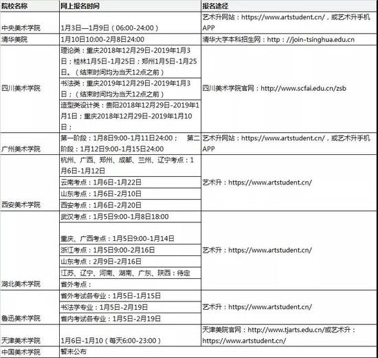 四川美术学院详细报考信息