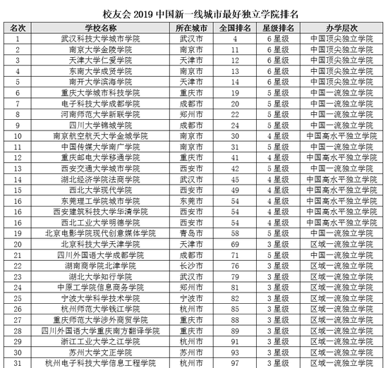 浙江省大学排名_浙江省所有大学分布图