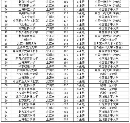 2019财经大学排行榜_财经类三本院校有哪些？2018-2019财经类三本大学排名