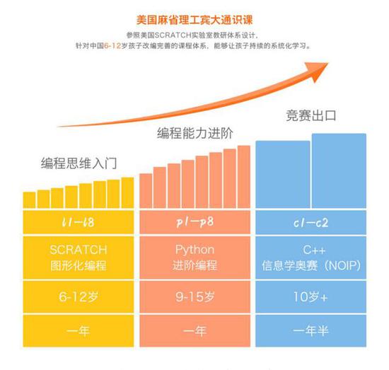 美国麻省理工宾大通识课