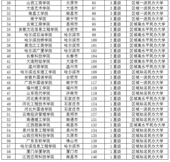 吉林省城市排名_吉林省城市排名顺序