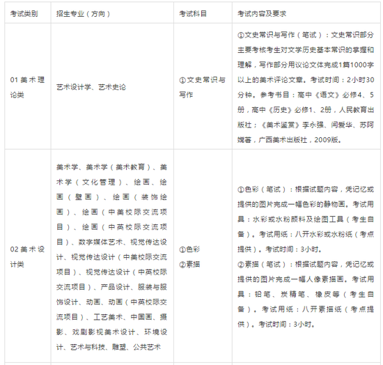 广西艺术学院2019本专科招生专业考试内容及