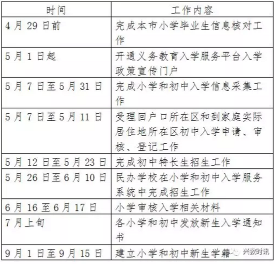 学龄人口信息采集系统_聚焦|2018北京初中入学信息采集即将开始,这些需知道