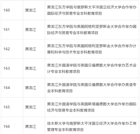 教育部批准终止234个中外合作办学机构和项目