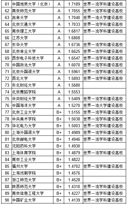 武书连2018中国大学教师工作效率排行榜