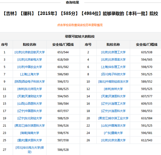 新浪高考志愿通按照分数和位次选学校