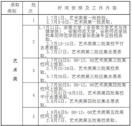 2018年安徽省普通高校招生录取日程安排公布