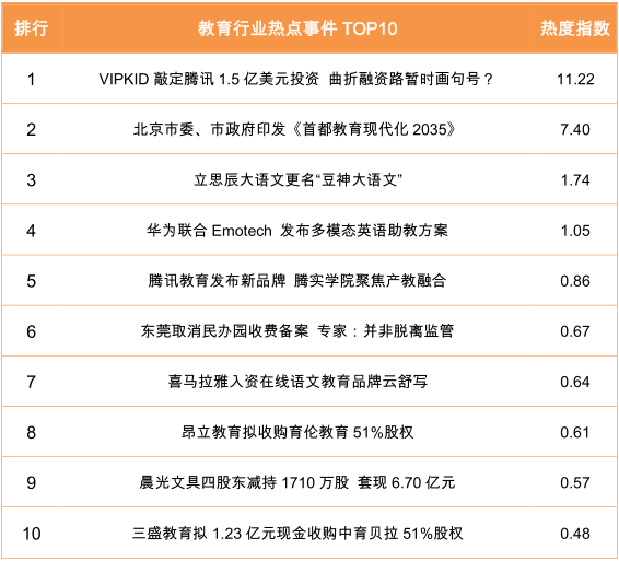 教育行业热点事件TOP10