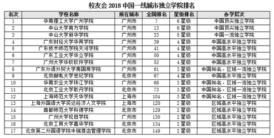 北京所有大学排名_北京大学