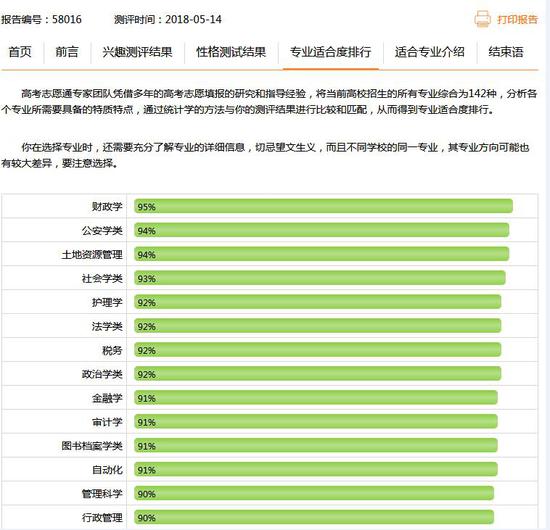 新浪高考志愿通卡的最适合就读专业测试