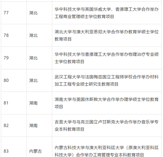 教育部批准终止234个中外合作办学机构和项目