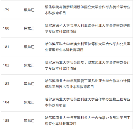 教育部批准终止234个中外合作办学机构和项目