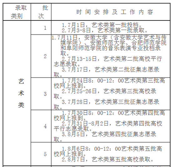 2018年安徽省普通高校招生录取工作日程安排