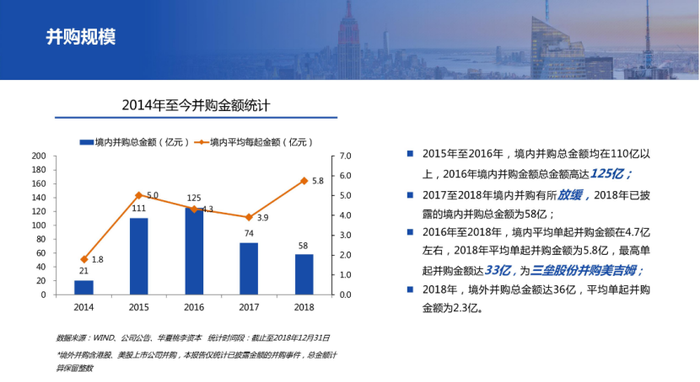 图片来源：《2018教育行业融资并购报告》