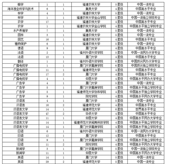 2019福建公司排行_2019年福建房企销售排行榜附CRIC解读