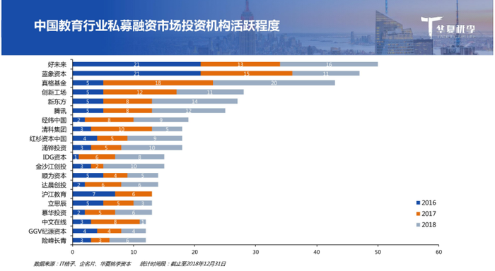 图片来源：《2018教育行业融资并购报告》