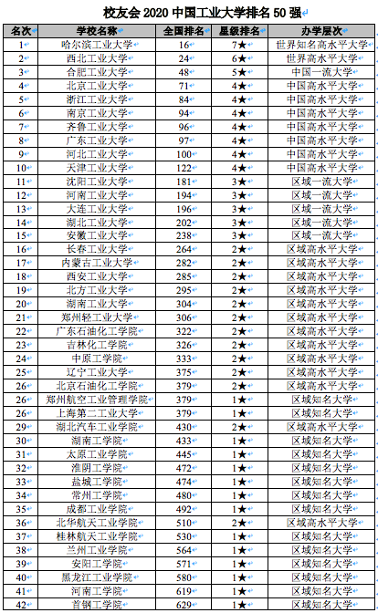 工业大学排名_西北工业大学