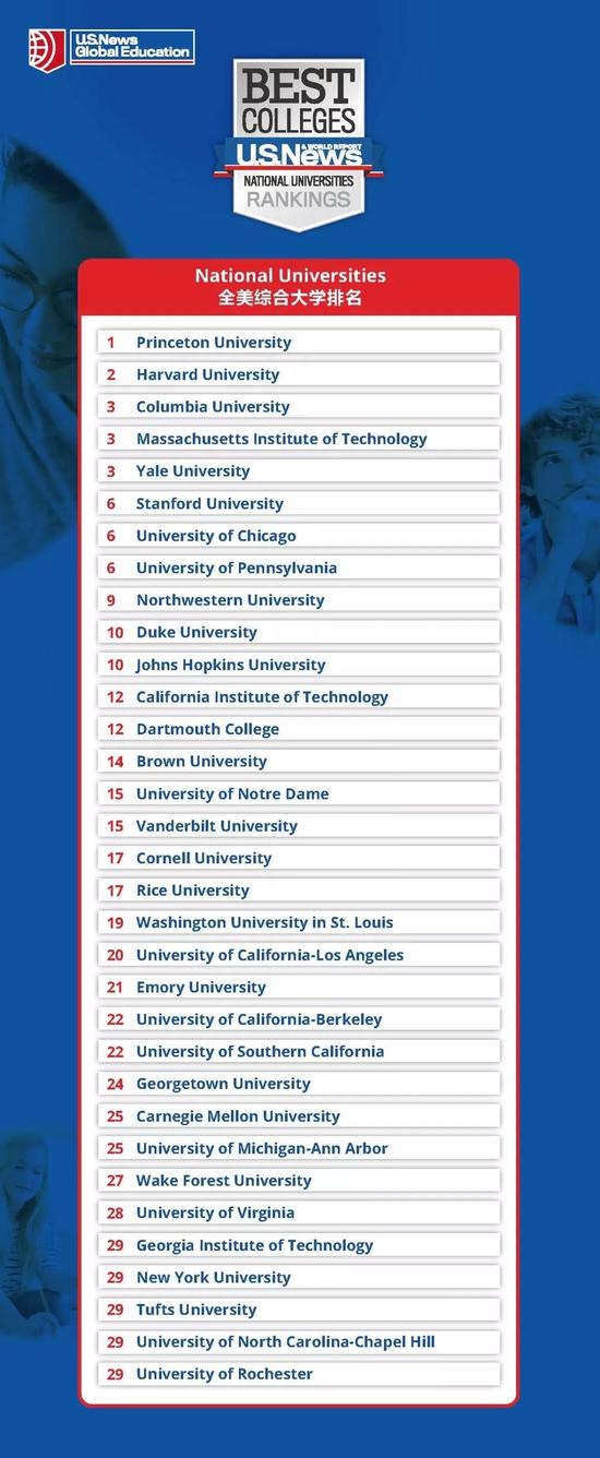 图片源于 USNewsGlobalEducation官方微信