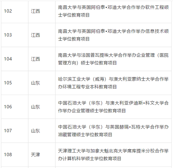 教育部批准终止234个中外合作办学机构和项目