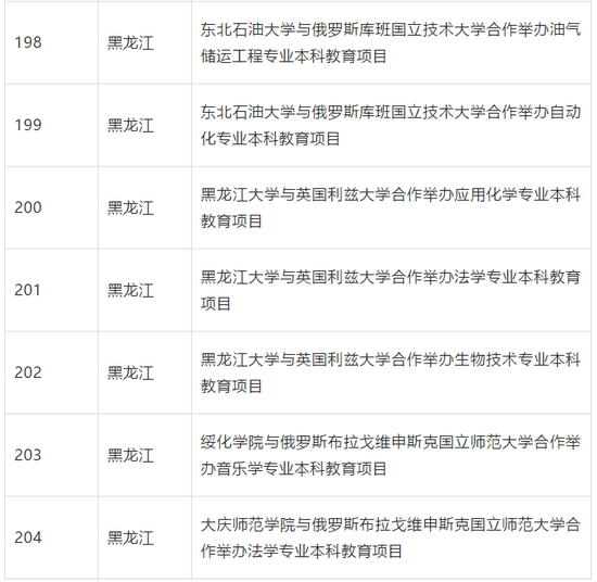 教育部批准终止234个中外合作办学机构和项目