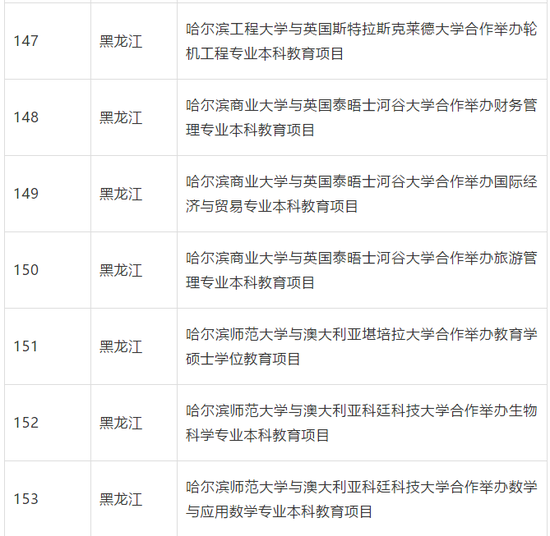 教育部批准终止234个中外合作办学机构和项目