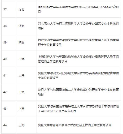 5所北京高校停招 部分中外合作办学项目终止