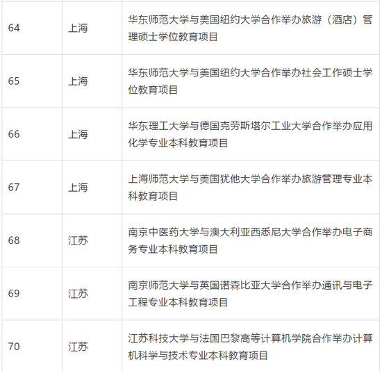 教育部批准终止234个中外合作办学机构和项目