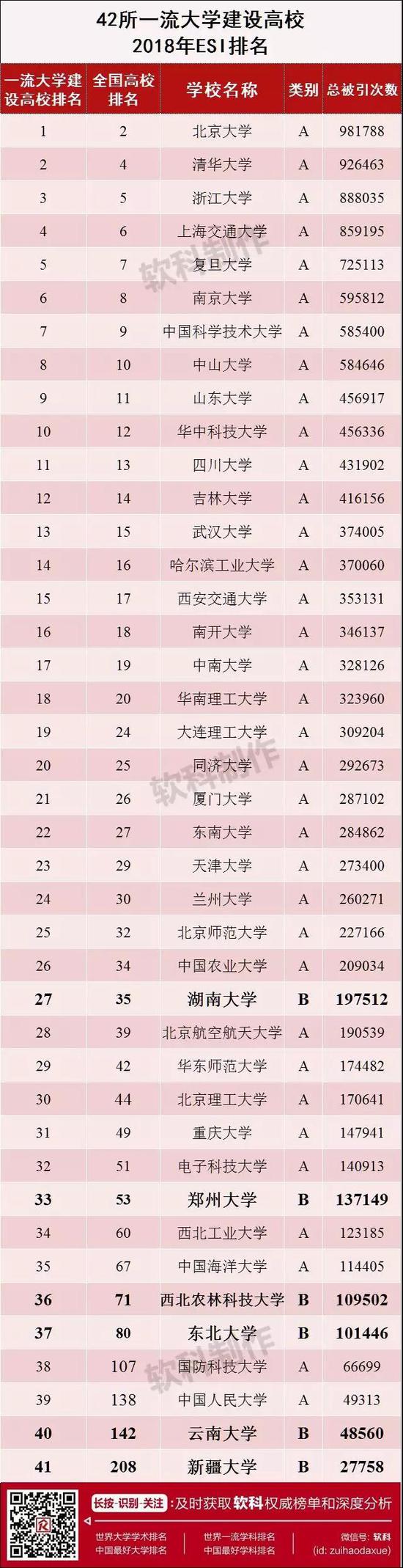 表格说明：中央民族大学未列入名单。
