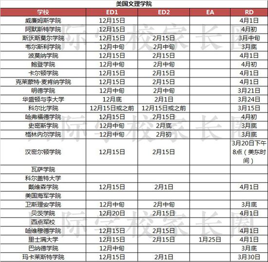 国际学校家长圈独家整理