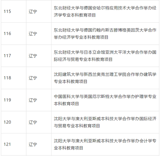 教育部批准终止234个中外合作办学机构和项目