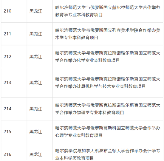 教育部批准终止234个中外合作办学机构和项目