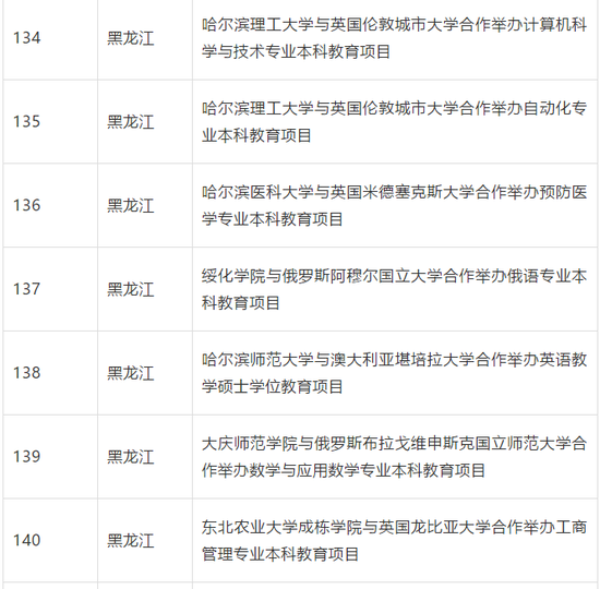 教育部批准终止234个中外合作办学机构和项目