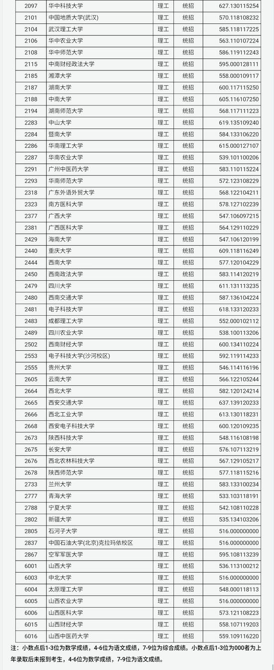 山西2018普通高校招生第一批本科A类院校投档