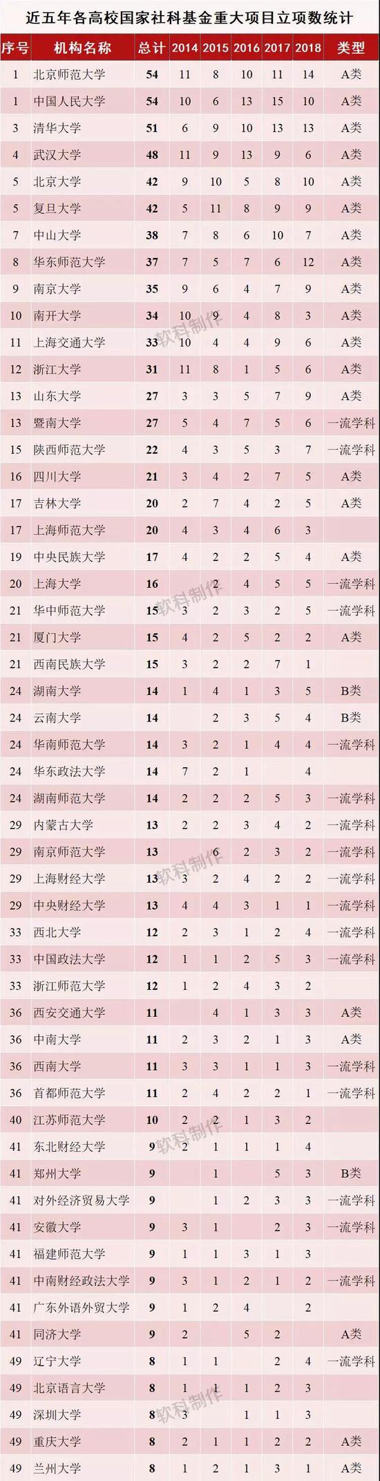 （数据来源：全国哲学社会科学工作办公室）