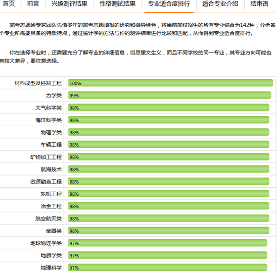 新浪高考志愿通卡最适合就读专业测评